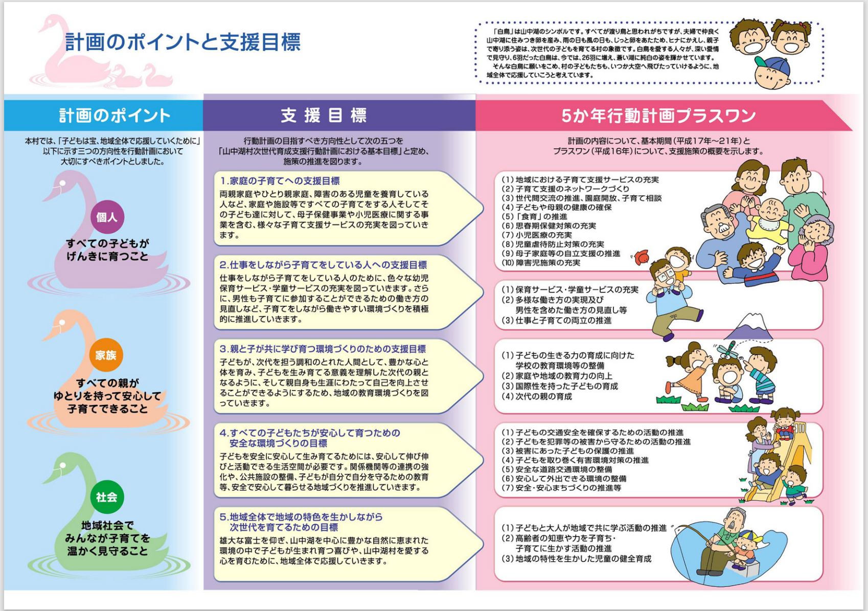 げんきに生まれ育つやまなかこっ子計画の冊子の中身の画像③
