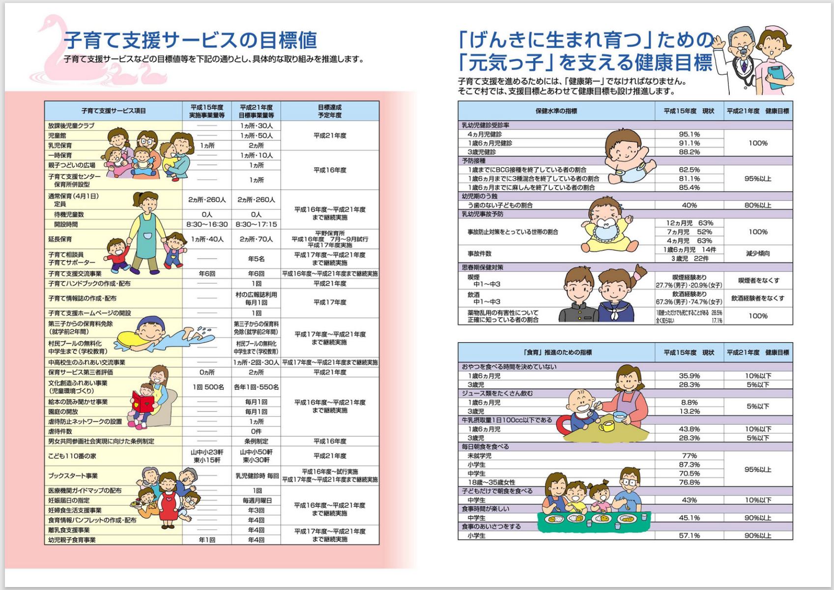 げんきに生まれ育つやまなかこっ子計画の冊子の中身の画像④