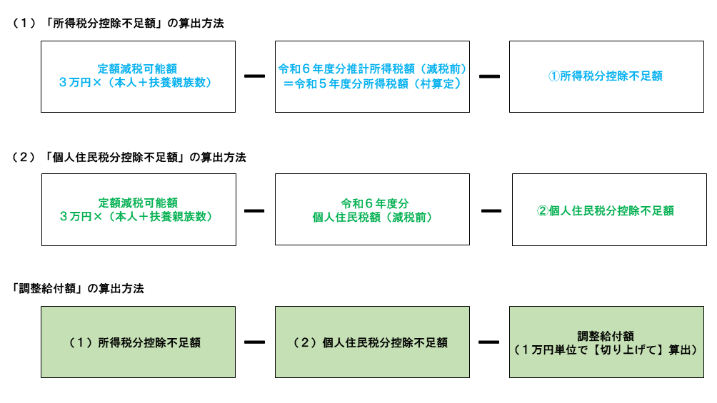 /div/kazei/pdf/zeimu/santeizu.pdf